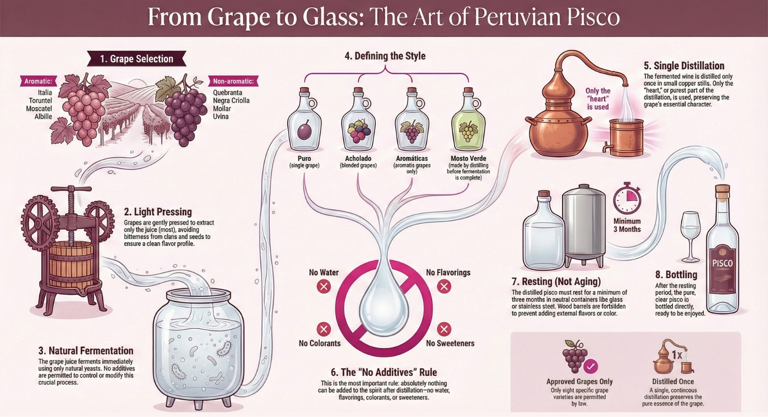 The craft behind Pisco in Peru